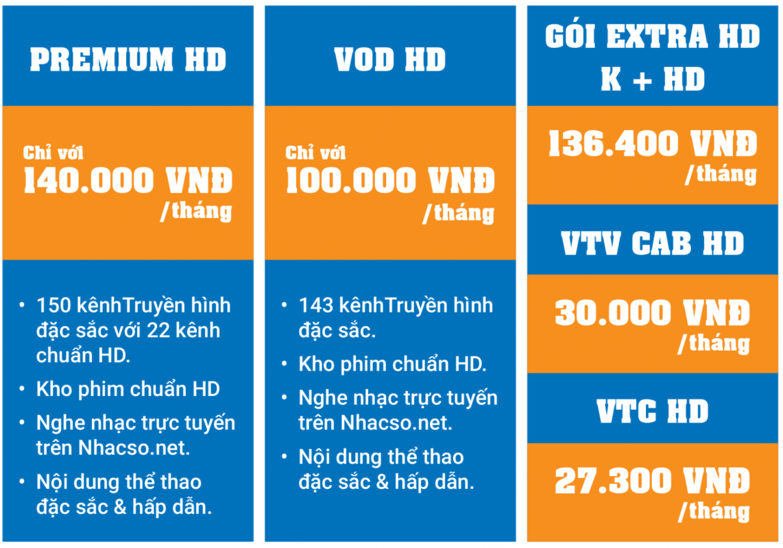 Bảng giá cước dịch vụ truyền hình FPT