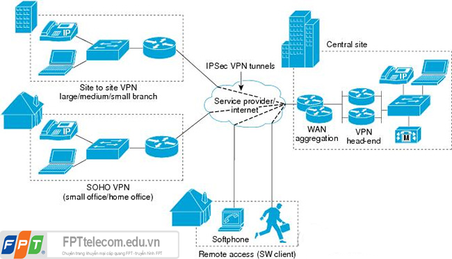 what-is-VPN-ipsec