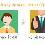 Ưu đãi đăng ký lắp đặt trả trước 12 tháng Internet FPT