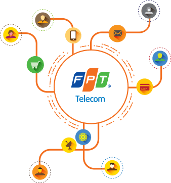 Giới thiệu về FPT Telecom