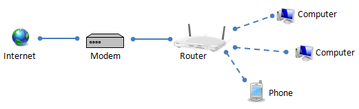 router-wifi-la-gi