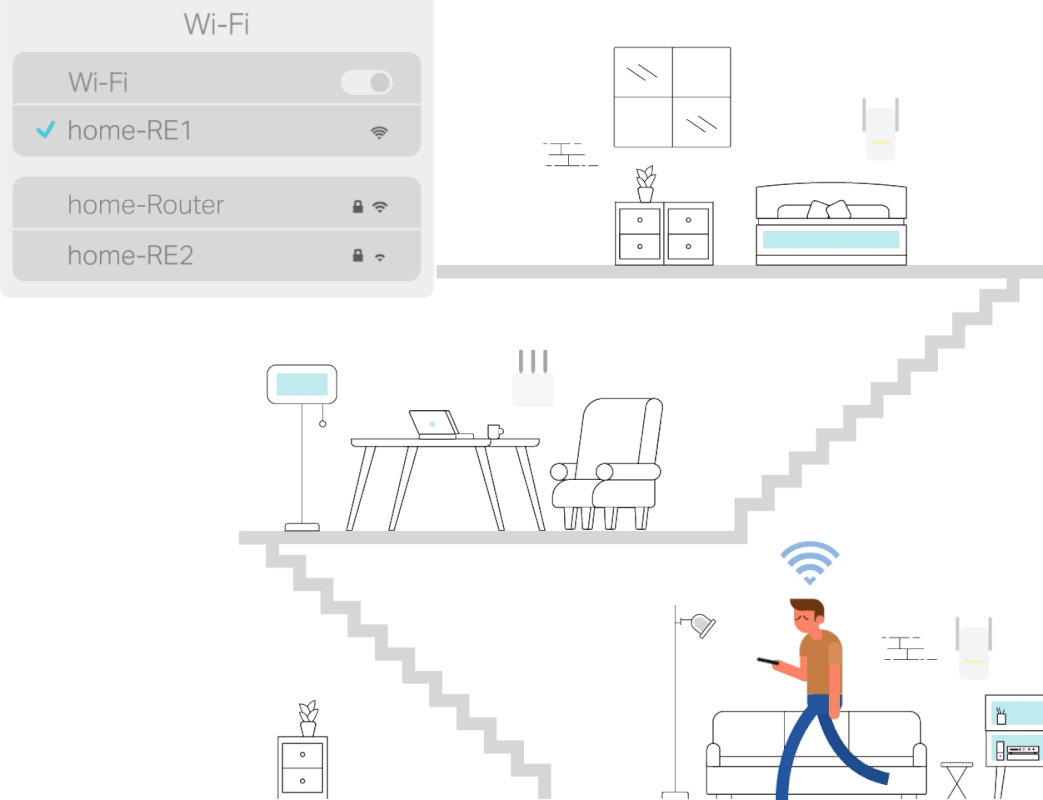 Cách hoạt động của Repeater wifi