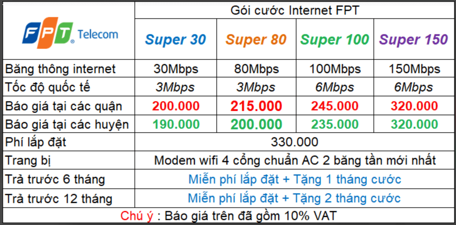 Bảng giá lắp mạng FPT Hà Nội