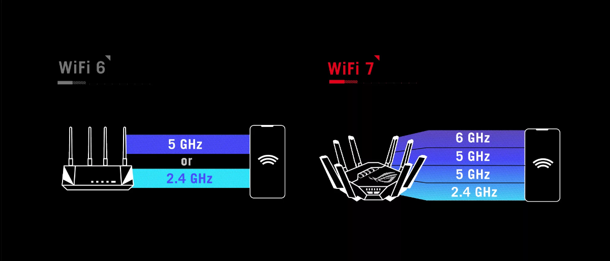Wifi 7 có tương thích ngược với các thiết bị khác không