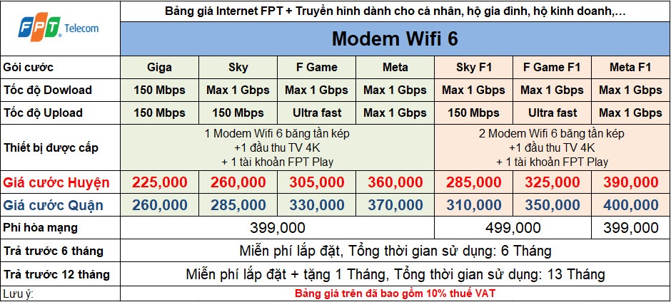 lắp mạng fpt