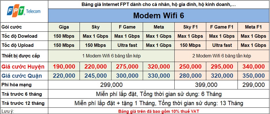 lắp mạng fpt