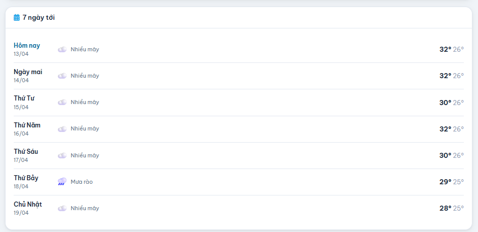 Dự báo thời tiết trong 7 ngày tới.