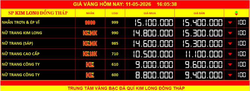 Cập nhật giá vàng Kim Long